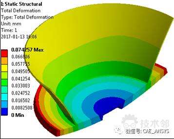ansys怎么确保共节点